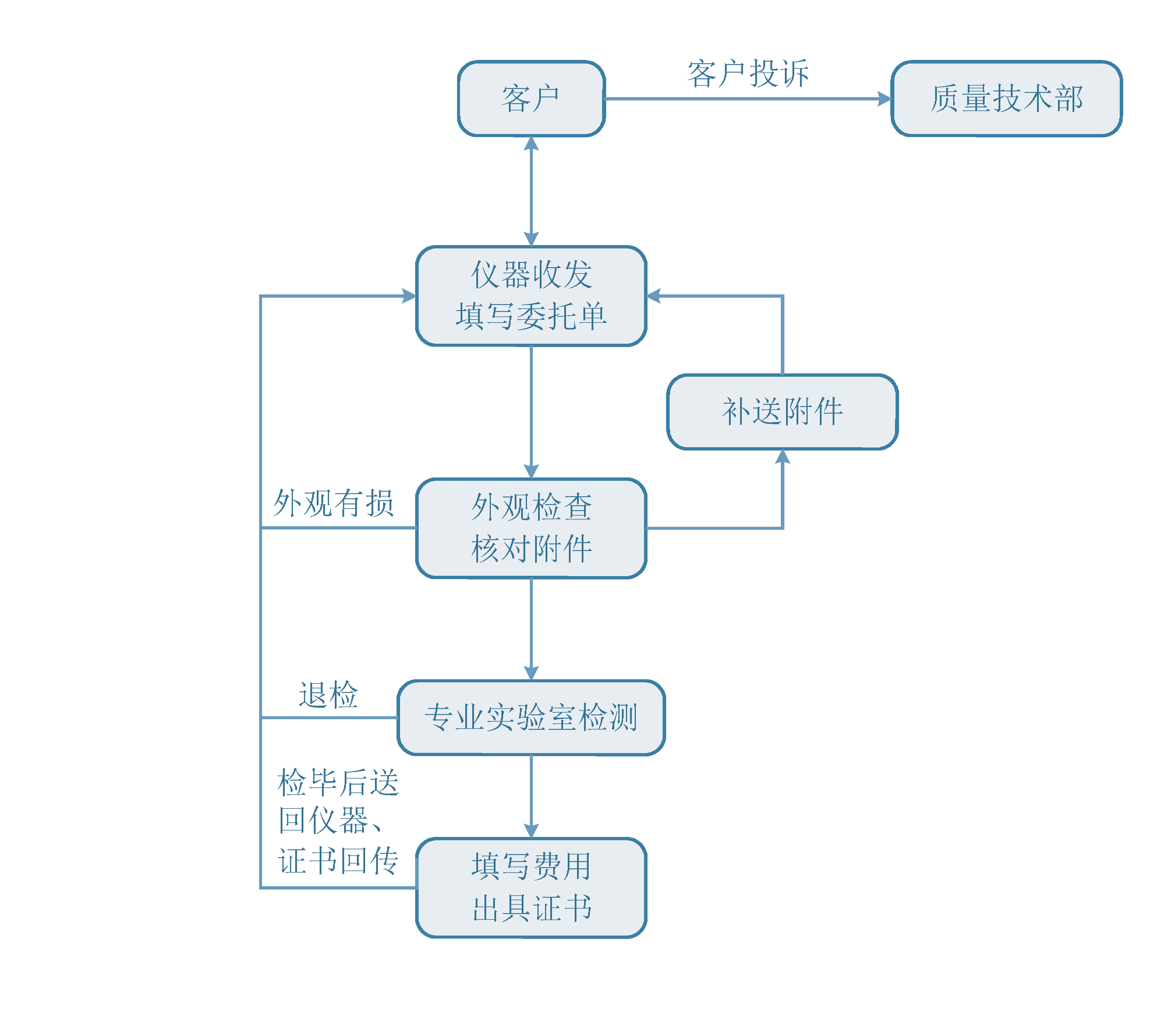 流程.jpg